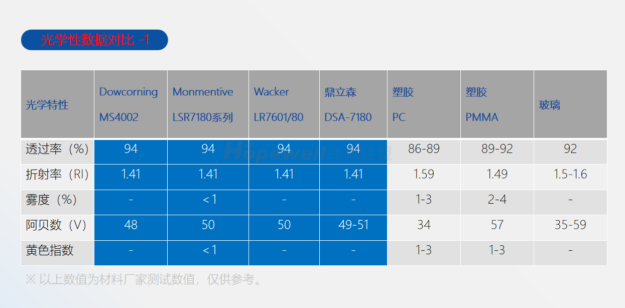耐黄变液态射出成型室内外照明LED灯用硅胶光学透镜供应商 耐黄变液态射出成型室内外照明LED灯用硅胶光学透镜供应商