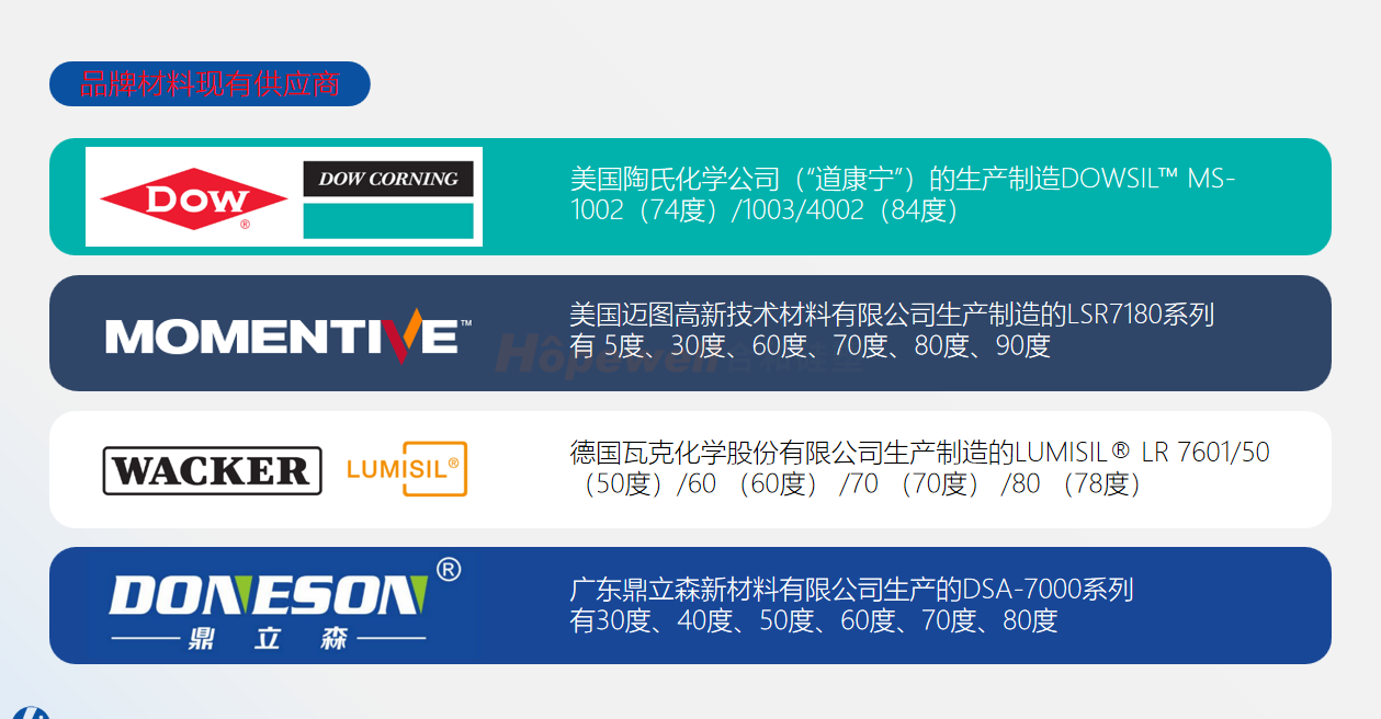 LEDiL LED硅胶透镜供应商 LEDiL LED硅胶透镜供应商