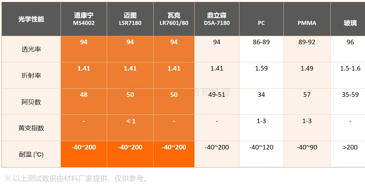 光学液态硅胶透镜日渐流行原因探析 光学液态硅胶透镜日渐流行原因探析