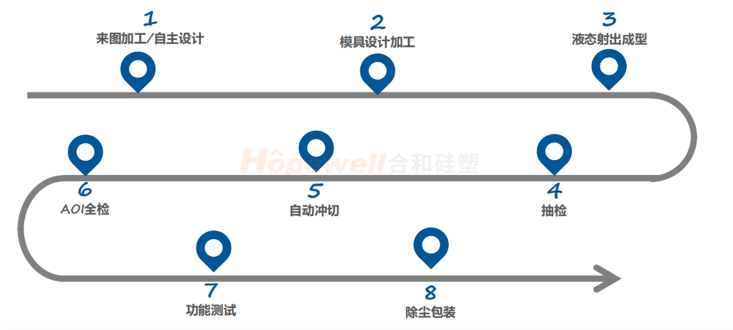 9.7mm硅胶流量控制阀